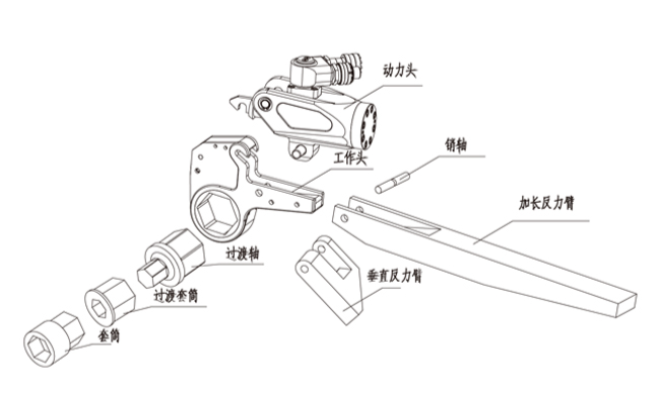中空型液压扭矩扳手