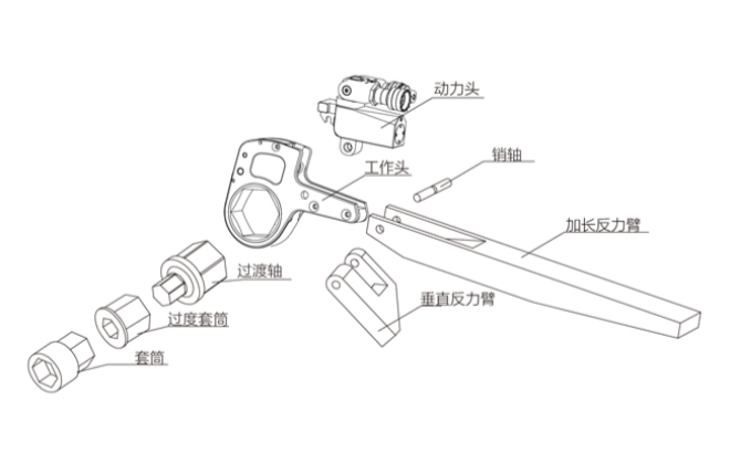 中空液压扭矩扳手