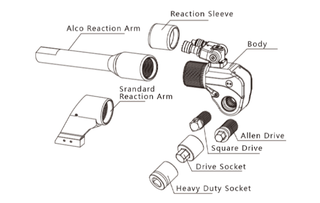 Square Drive Hydraulic Torque Wrench