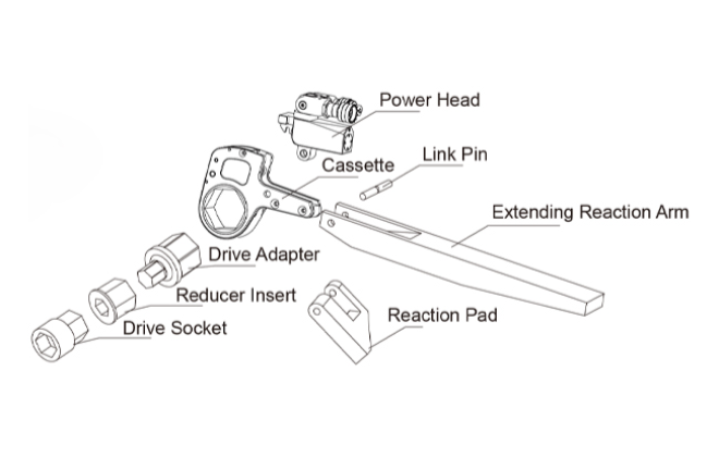Low Profile Hydraulic Torque Wrench