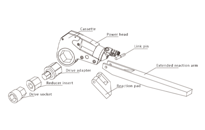 Low Profile Hydraulic Torque Wrench